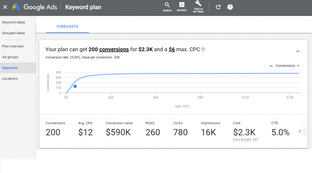 Google Ads Keyword Plan