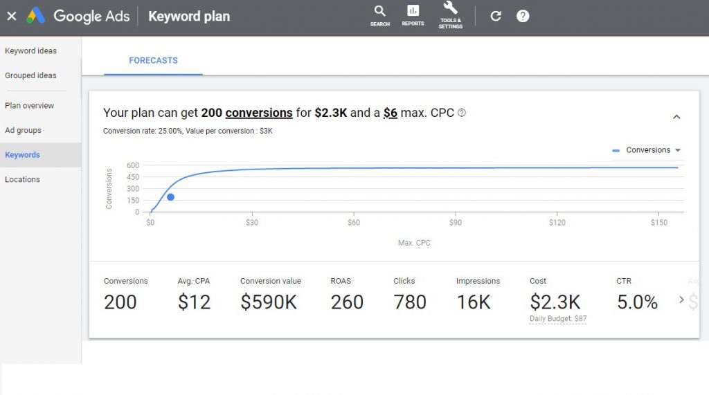 Using Google Keyword Planner for budget and conversion forecasting