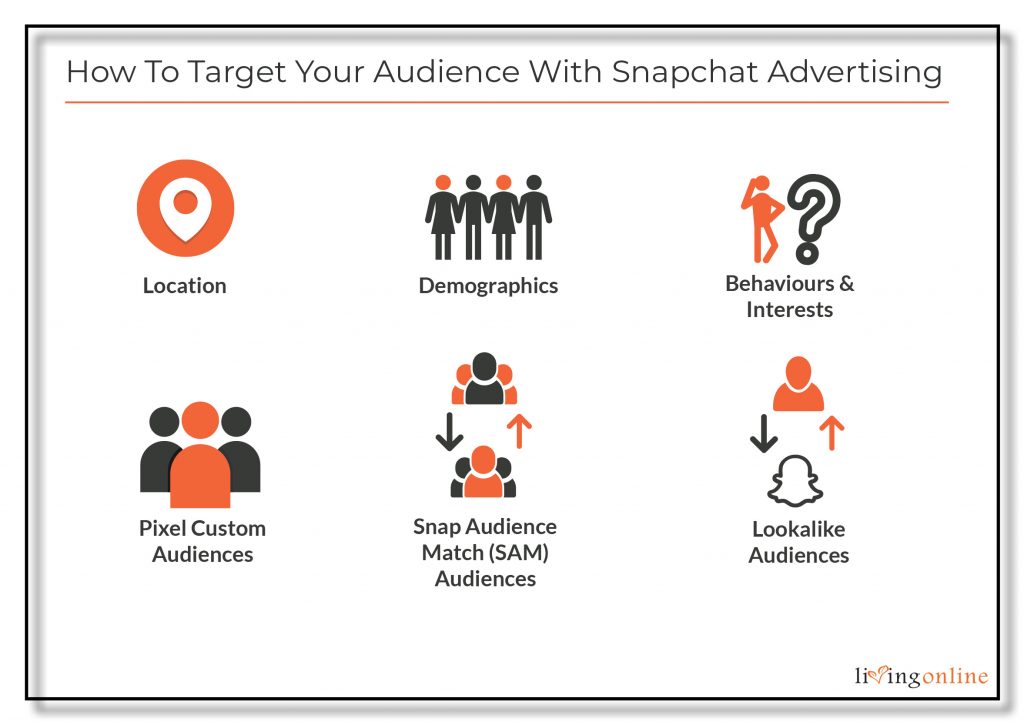 How To Target Your Audience With Snapchat Advertising
