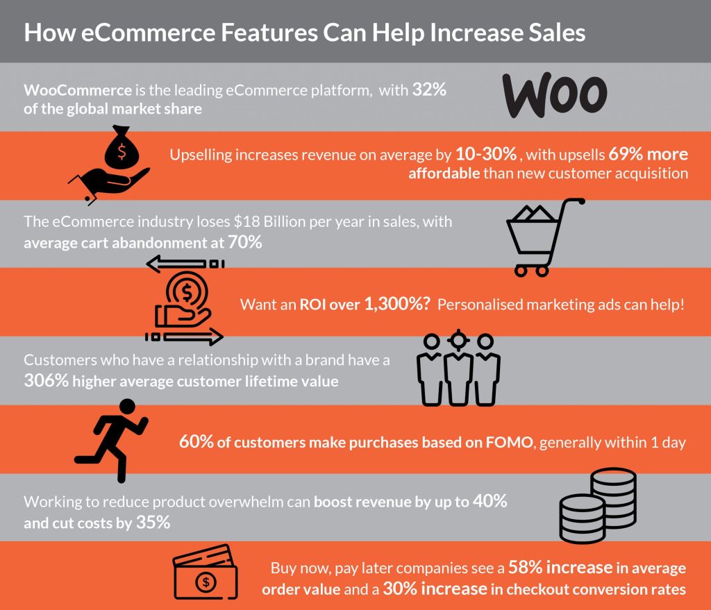 WordPress Web Development - How eCommerce Features Can Help Increase Sales